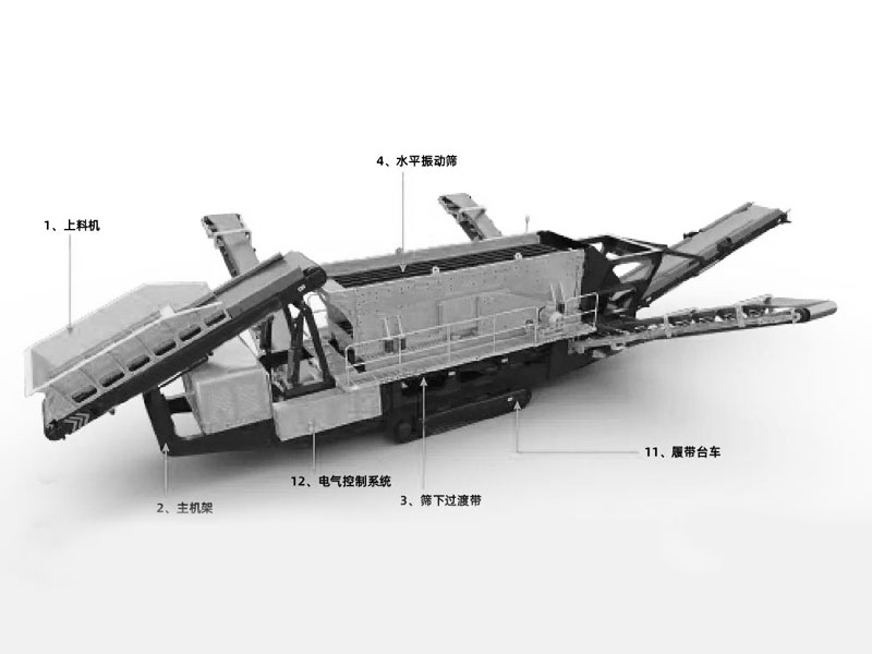 移動(dòng)水平篩分設(shè)備